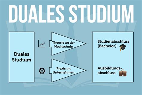 duales studium aufbau.